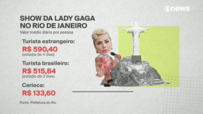 Lady Gaga pede desculpas por problemas no microfone durante o show no Coachella | Show da Lady Gaga